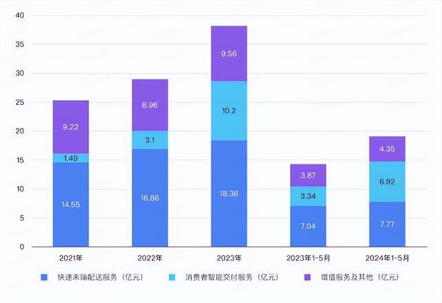 图表, 条形图

描述已自动生成