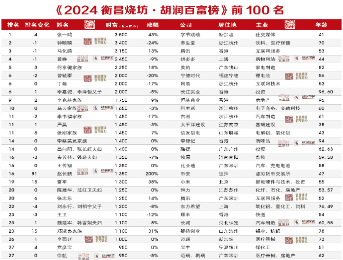 表格

描述已自动生成