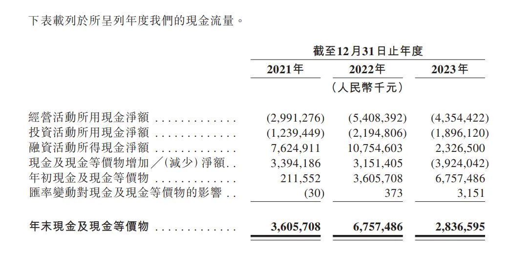 表格

描述已自动生成